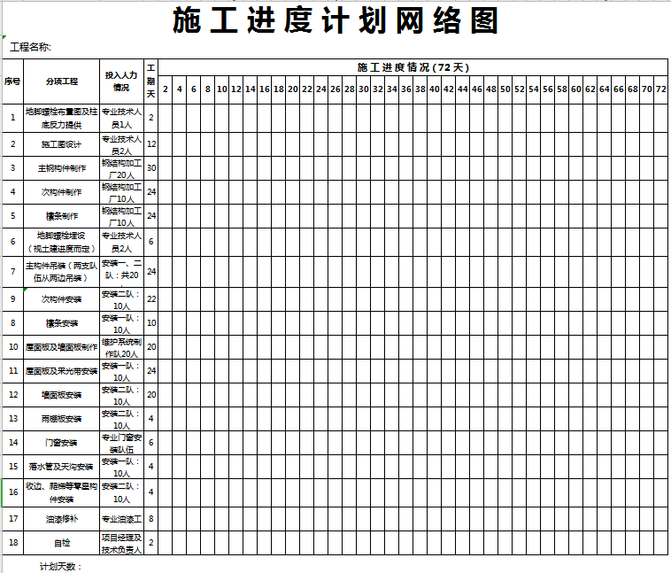 施工进度计划表施工网络图excel表格模板