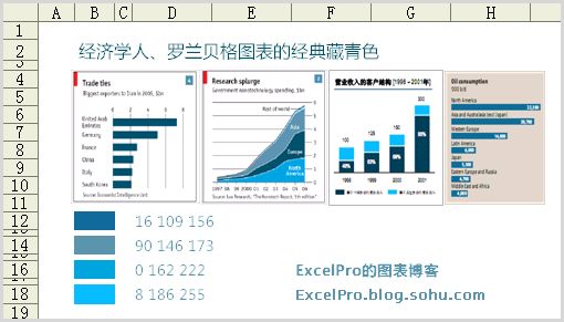 常用的Excel表格教程技巧大全（160）