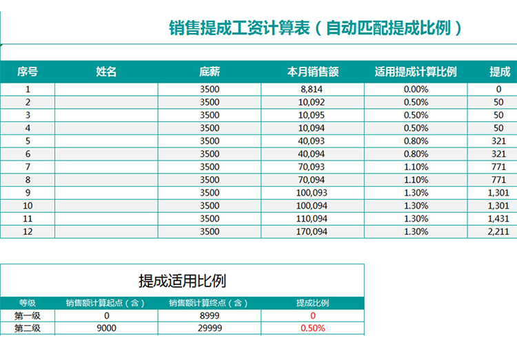 销售提成工资计算表-1