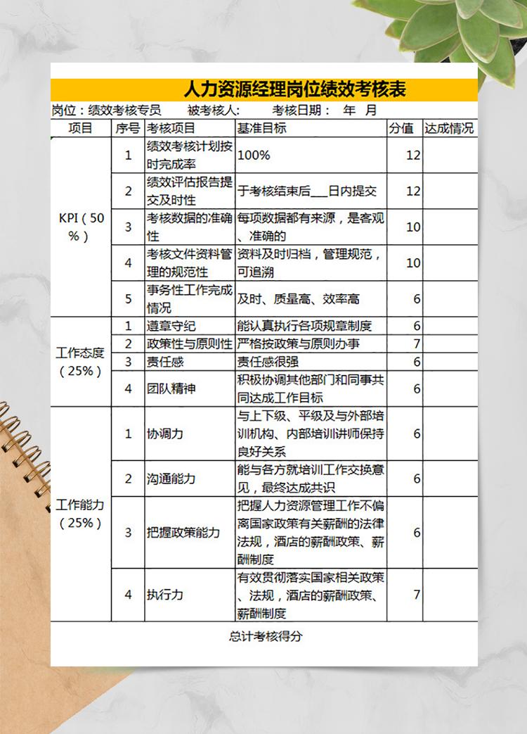 人力资源岗位绩效考核表