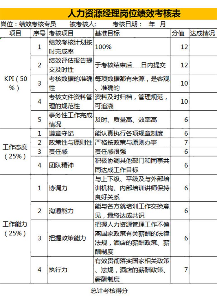 人力资源岗位绩效考核表-1