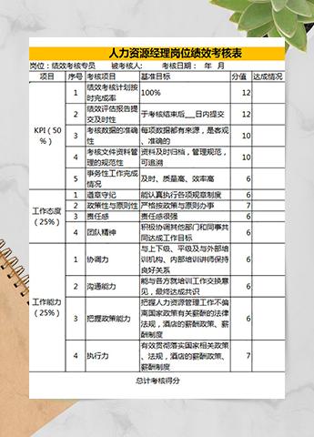 人力资源岗位绩效考核表