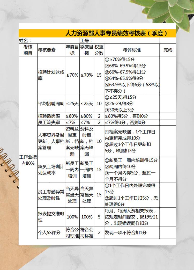 人力资源部季度绩效考核表