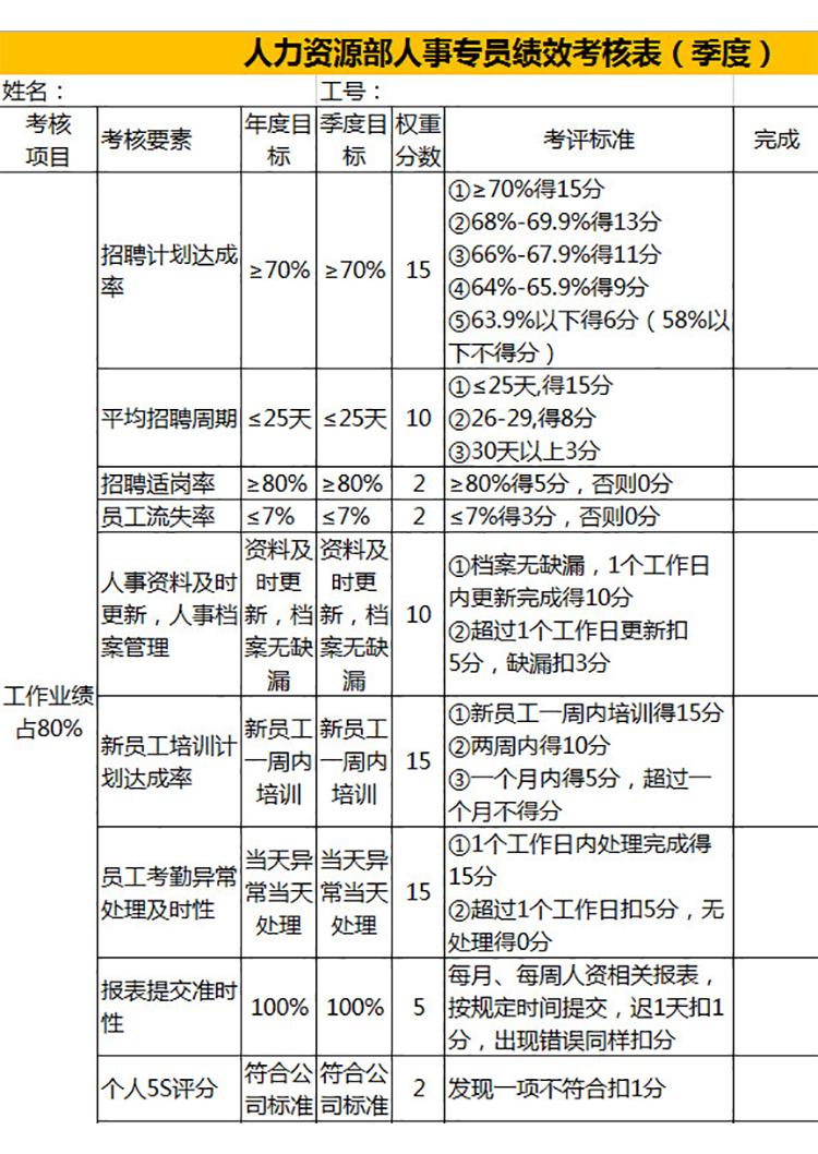 人力资源部季度绩效考核表-1