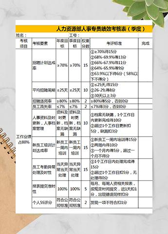 人力资源部季度绩效考核表