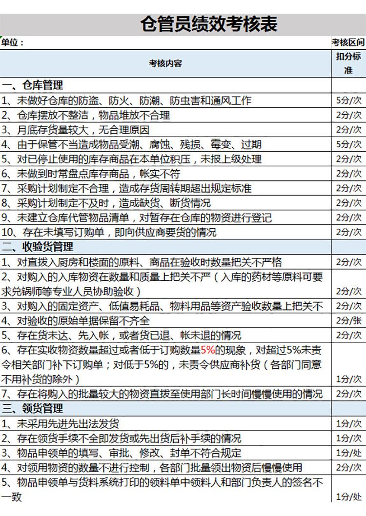 仓管员绩效考核表-1