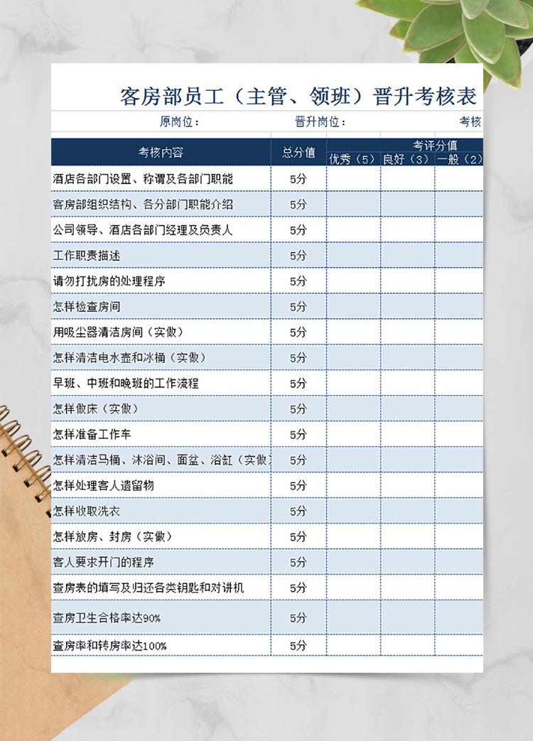 酒店员工晋升考核表