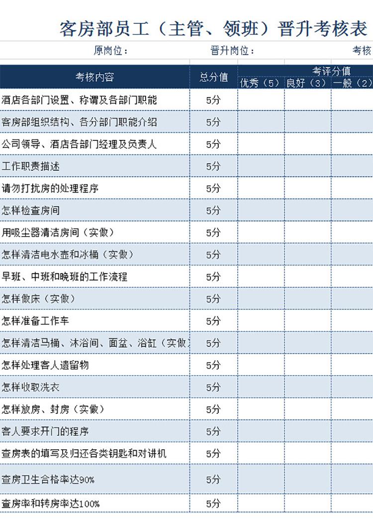 酒店员工晋升考核表-1