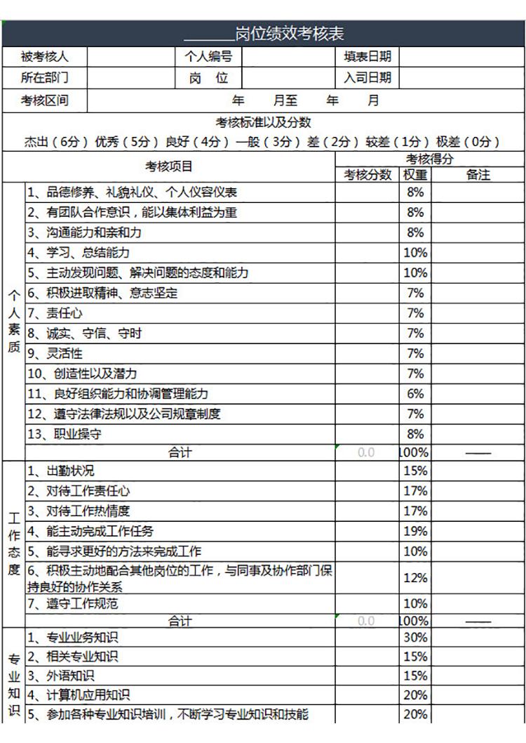 岗位绩效考核表-1