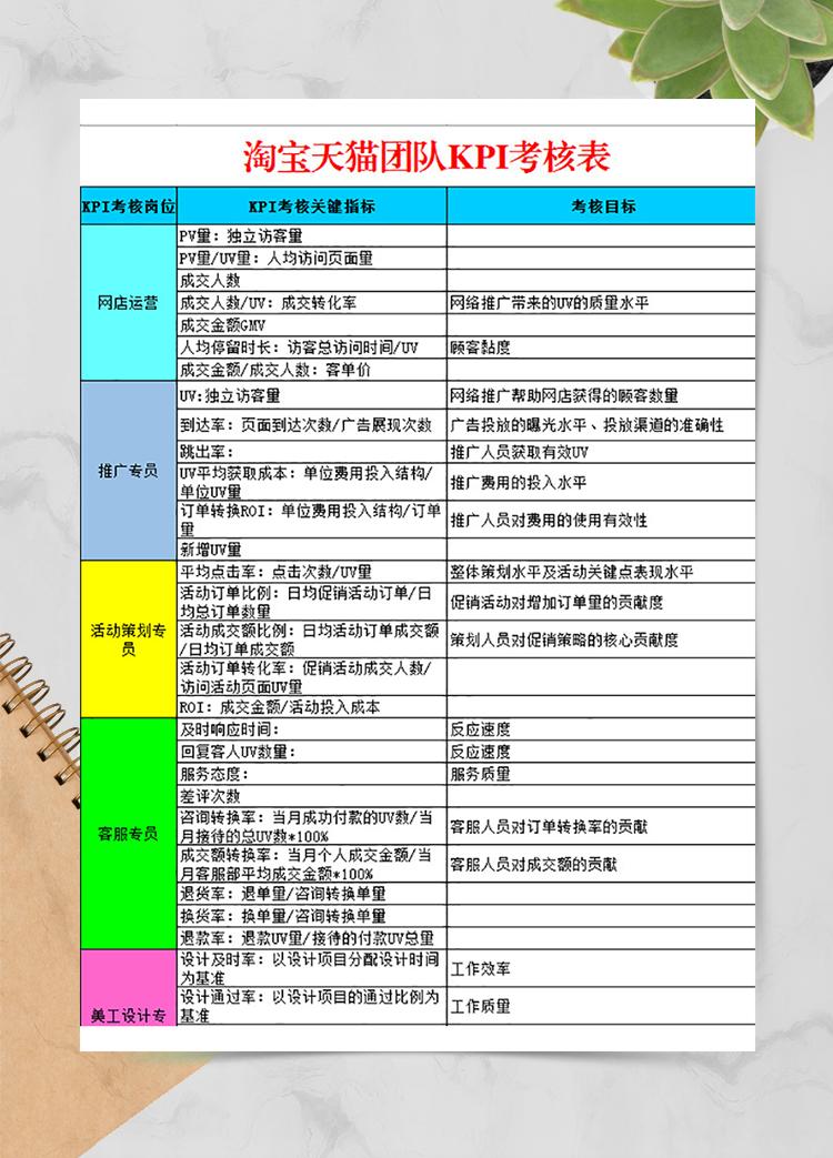 淘宝天猫团队KPI考核表