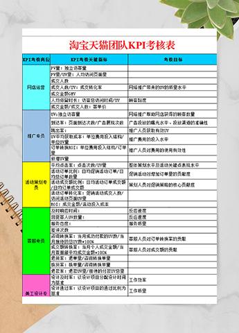 淘宝天猫团队KPI考核表