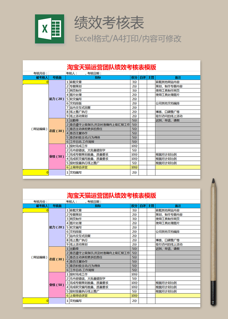 淘宝天猫运营团队绩效考核表