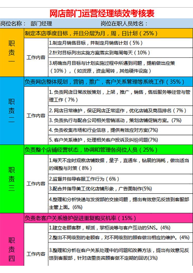 网店运营经理绩效考核表-1