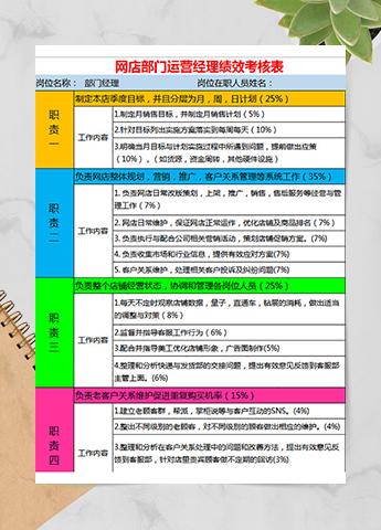 网店运营经理绩效考核表