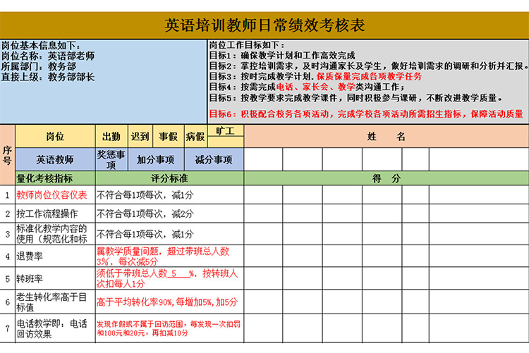 英语培训教师日常绩效考核表-1