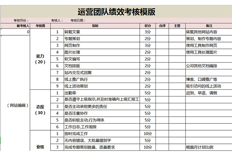 运营团队绩效考核模板-1