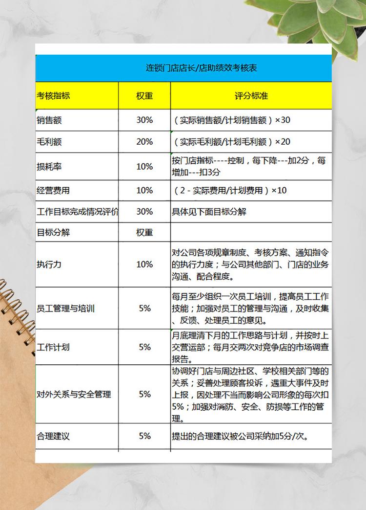 连锁门店店长店助绩效考核表 