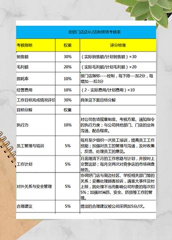 连锁门店店长店助绩效考核表 