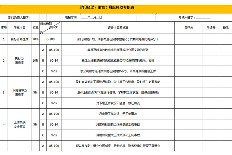 部门经理（主管）月度绩效考核表-1