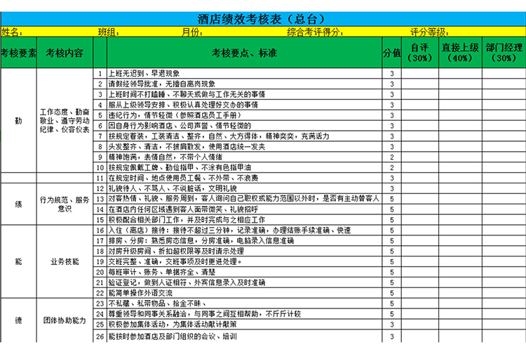 酒店绩效考核表（总台）-1