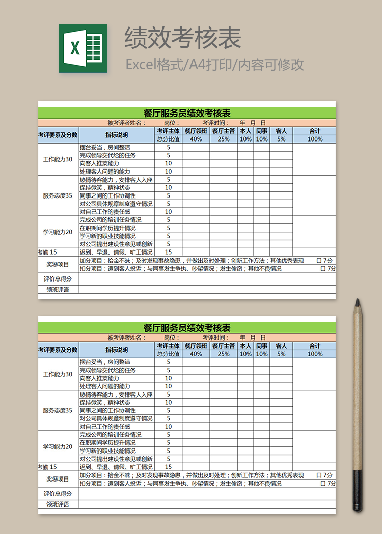 餐厅服务员绩效考核表