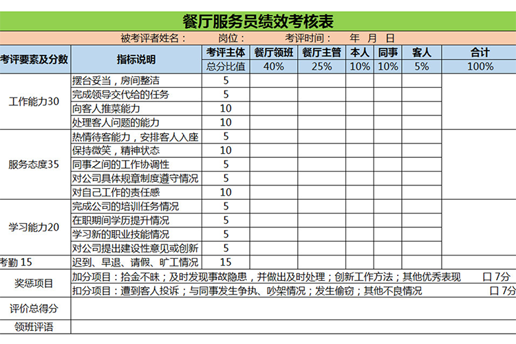 餐厅服务员绩效考核表-1