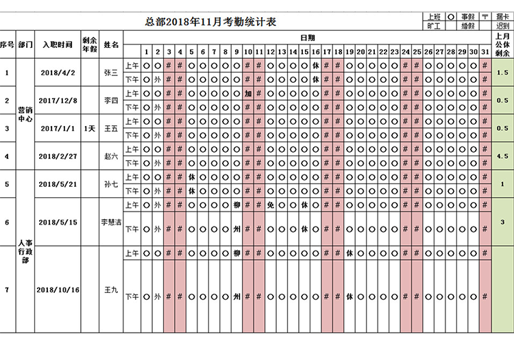 集团总部考勤统计表-1