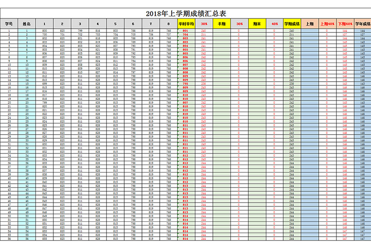 2019年上学期成绩汇总表-1