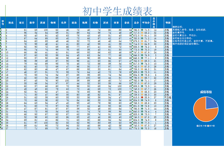 初中学生成绩表-1