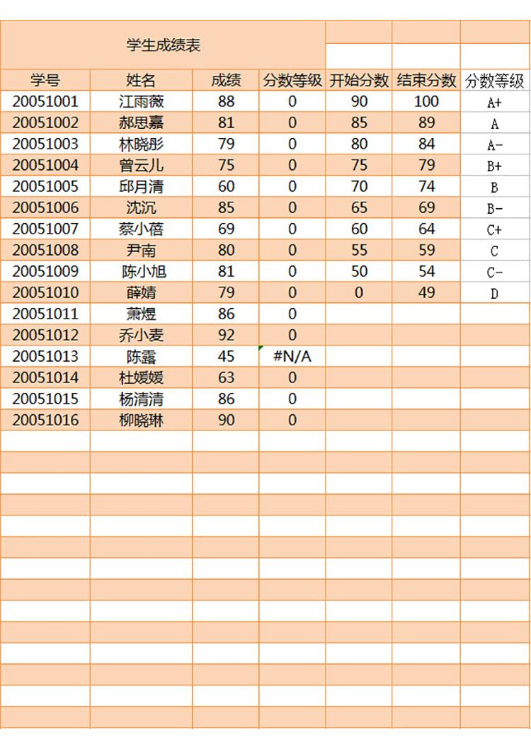 学生成绩表-1