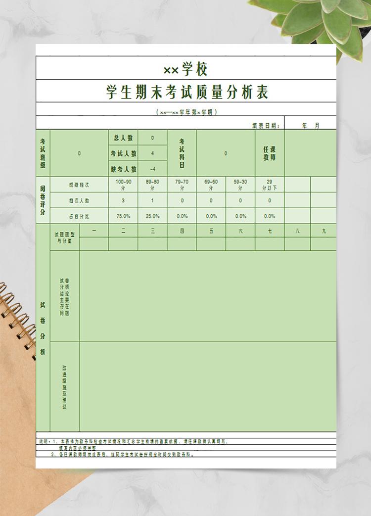 学生期末考试质量分析表