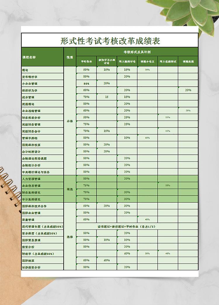 形式性考试考核改革成绩表