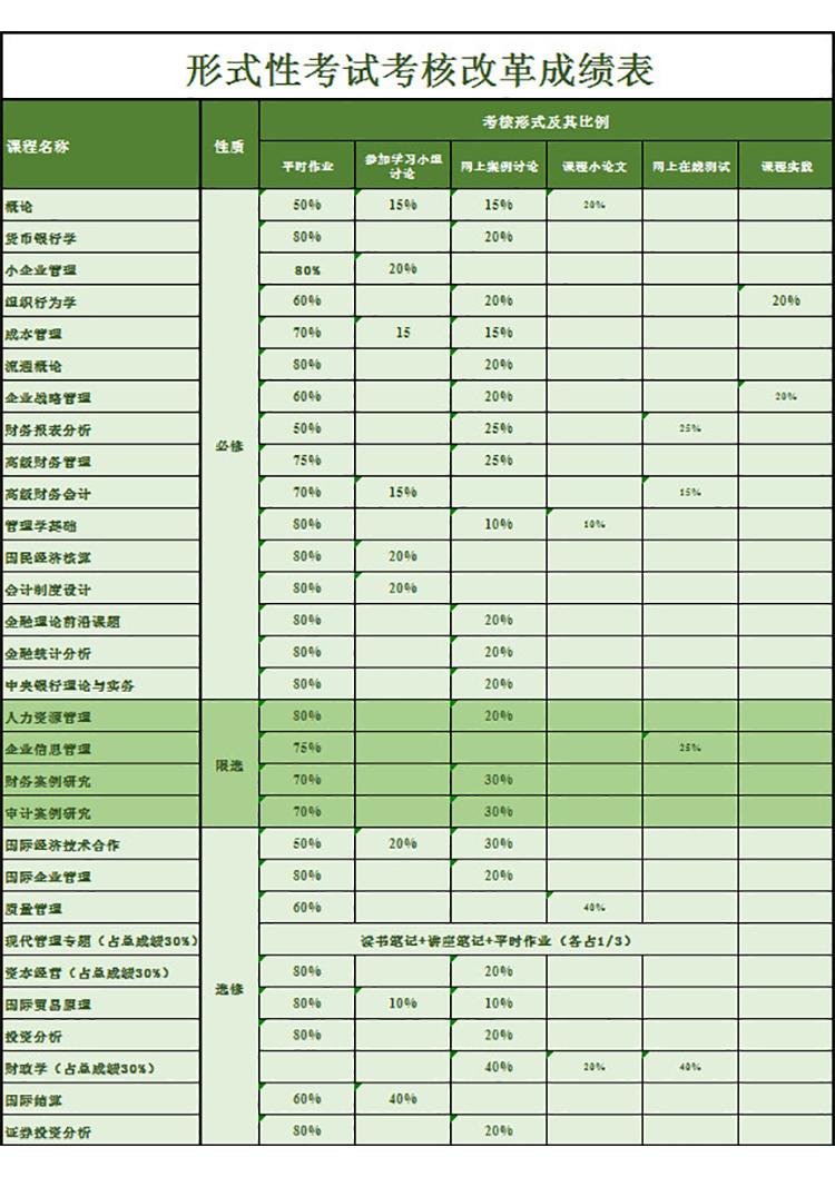 形式性考试考核改革成绩表-1