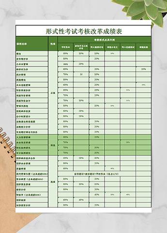 形式性考试考核改革成绩表