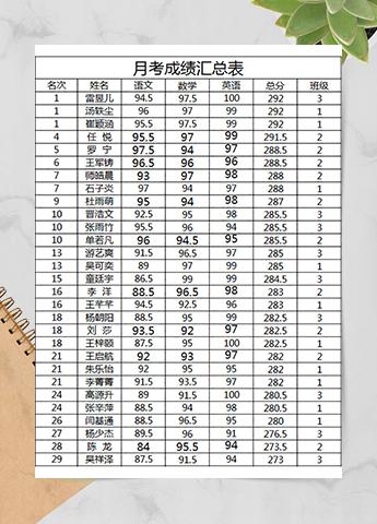 月考成绩汇总表