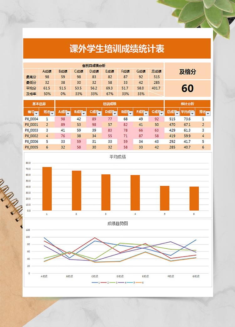 课外学生培训成绩统计表