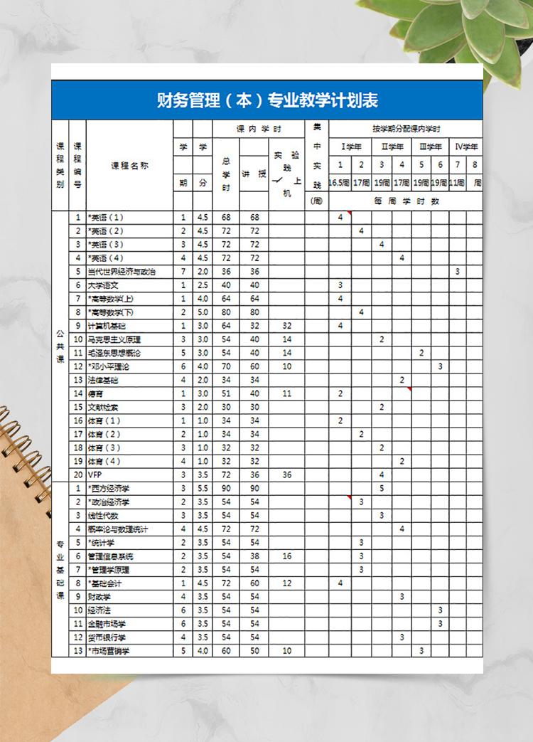 财务管理专业教学计划表