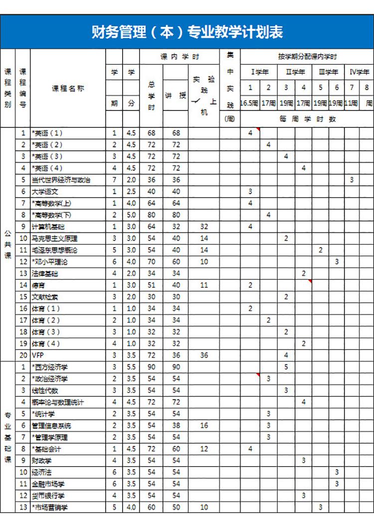 财务管理专业教学计划表-1