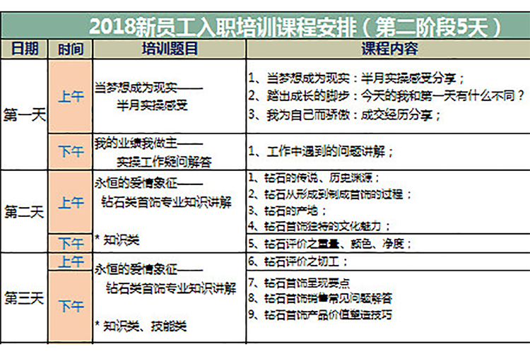 2019新员工入职培训课程表-1