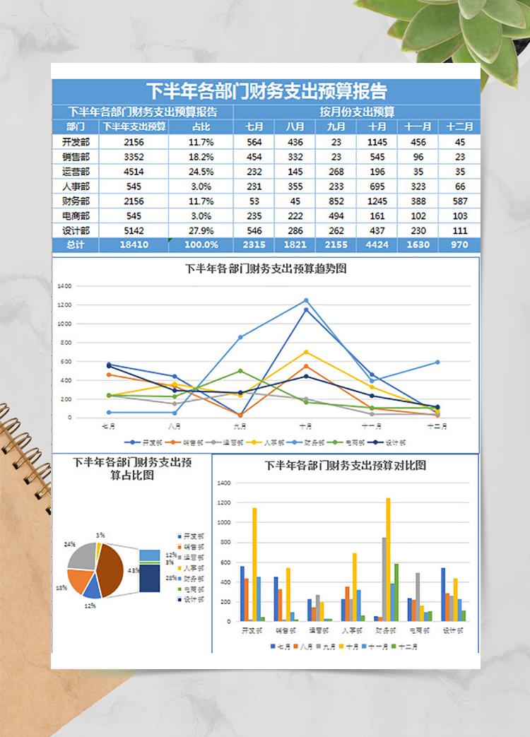 部门财务支出预算报告