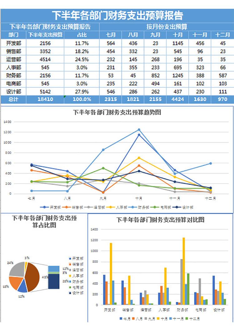 部门财务支出预算报告-1