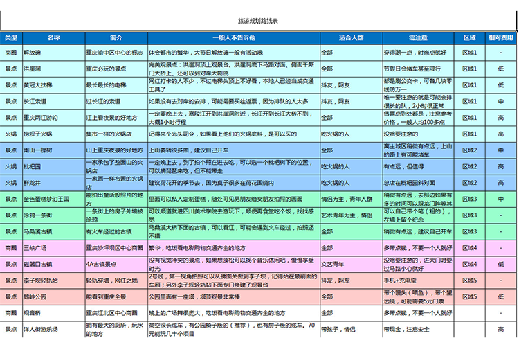 旅游规划路线表-1