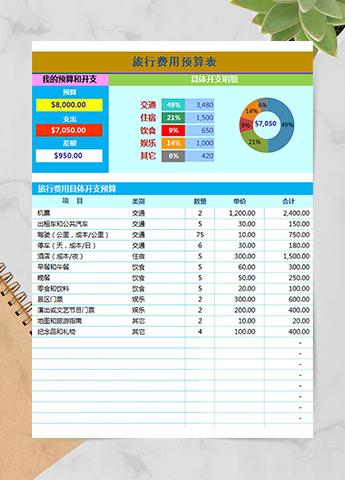 旅行费用预算表