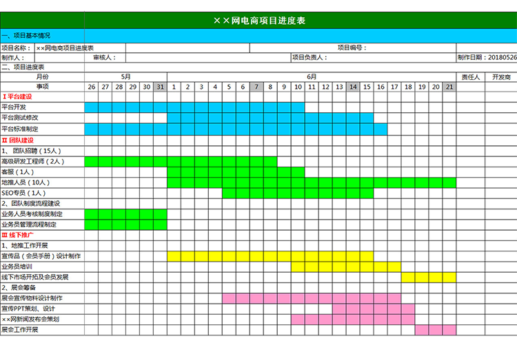 电商项目进度表-1