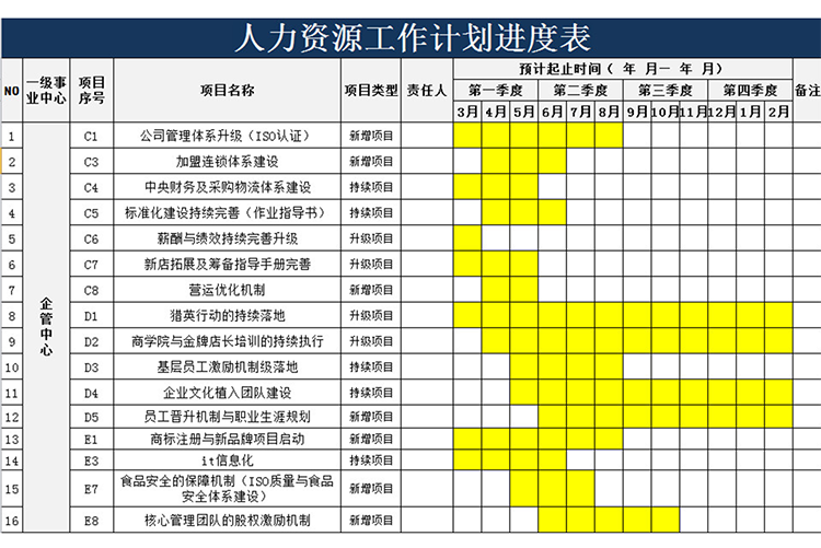 人力资源工作计划进度表-1