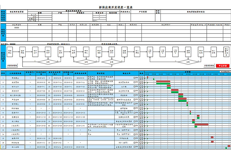 新供应商开发进度一览表-1