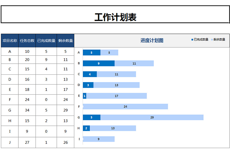 甘特图工作计划进度表-1