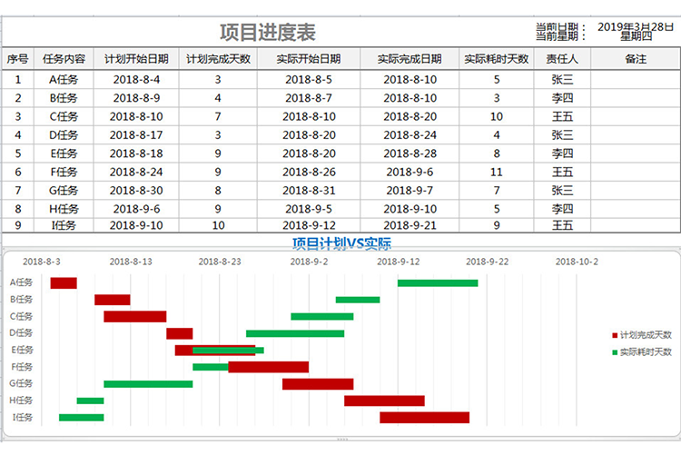 项目计划进度表甘特图VS实际表-1