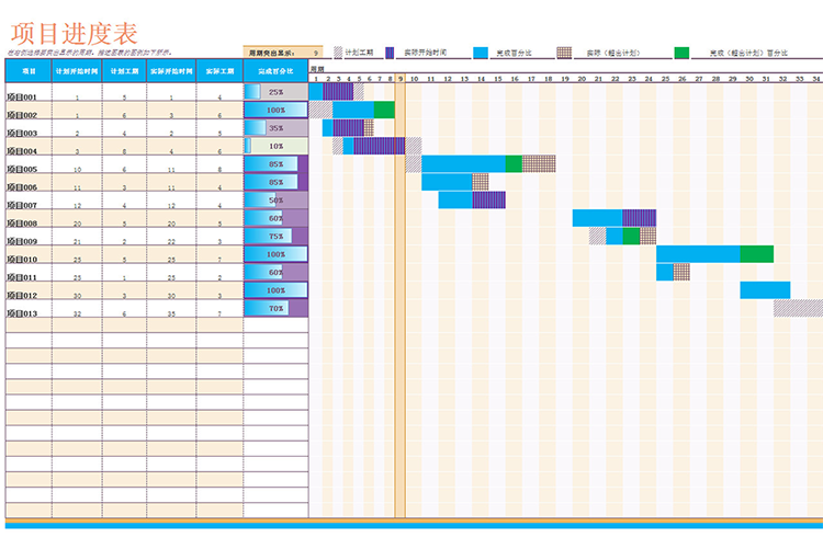 项目进度表(甘特图)-1