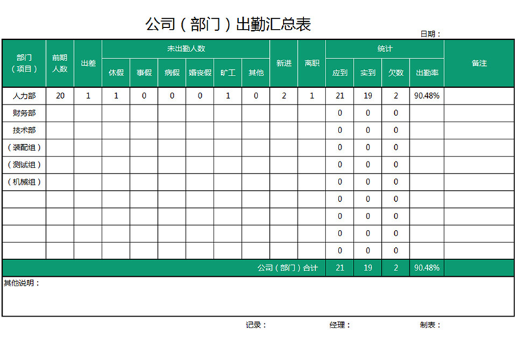 公司(部门)出勤汇总表-1